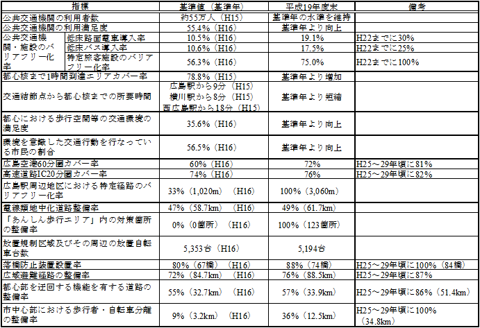 ʃrWivO2005|2007ɂAEgJwẄꗗ