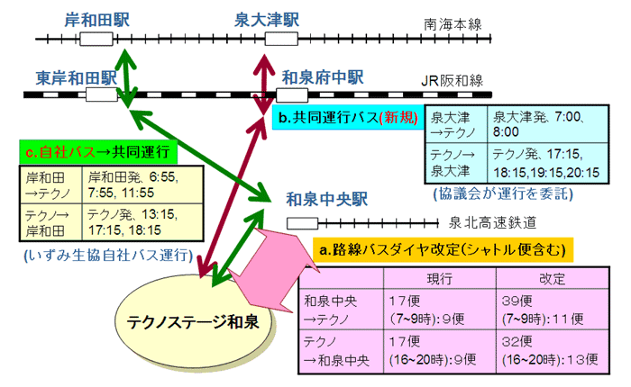 oXT[rX̑啝Ȍ